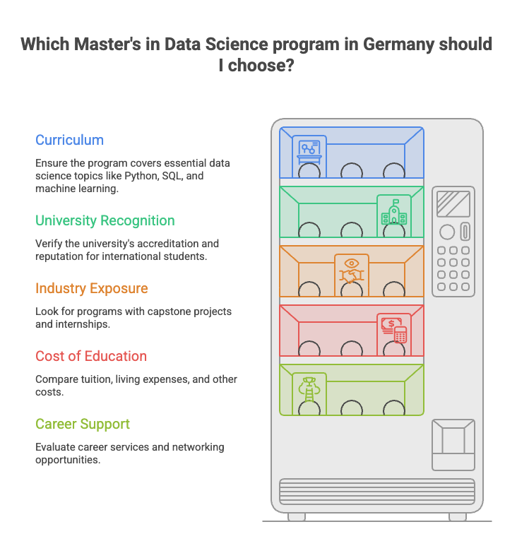 Which Master's in Data Science Program in Germany Should I Choose?